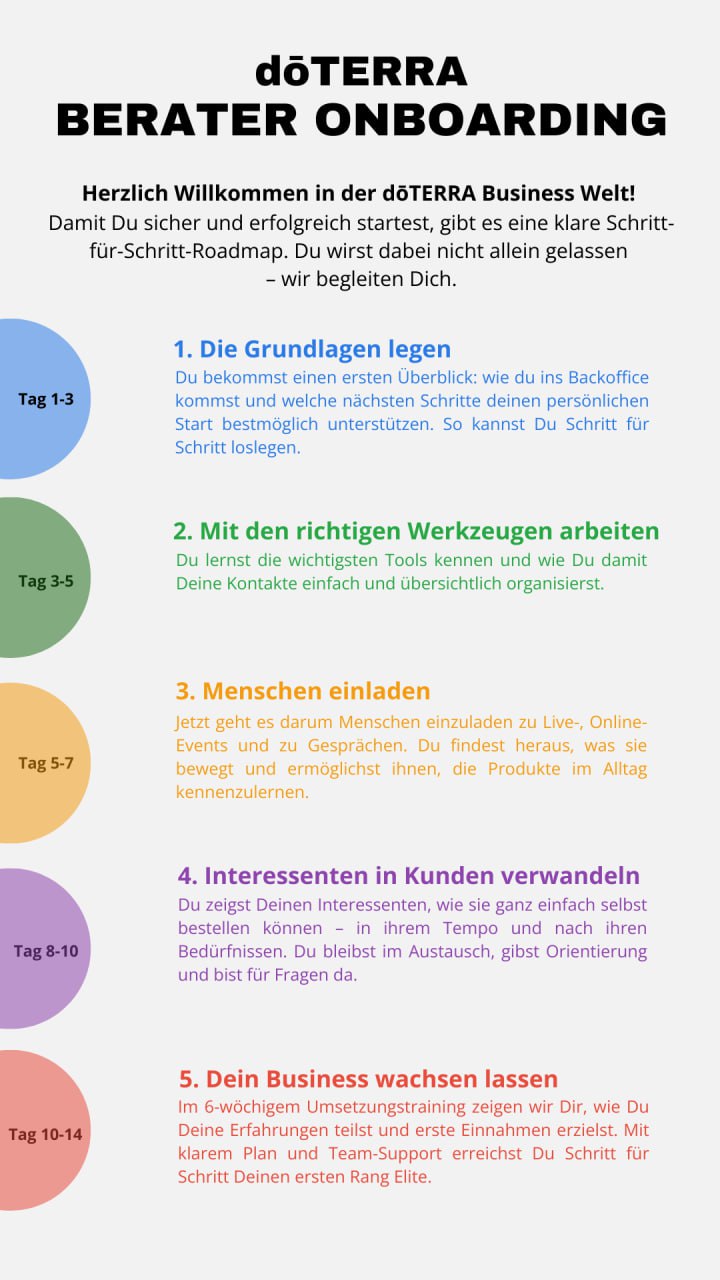 Berater-Onboarding