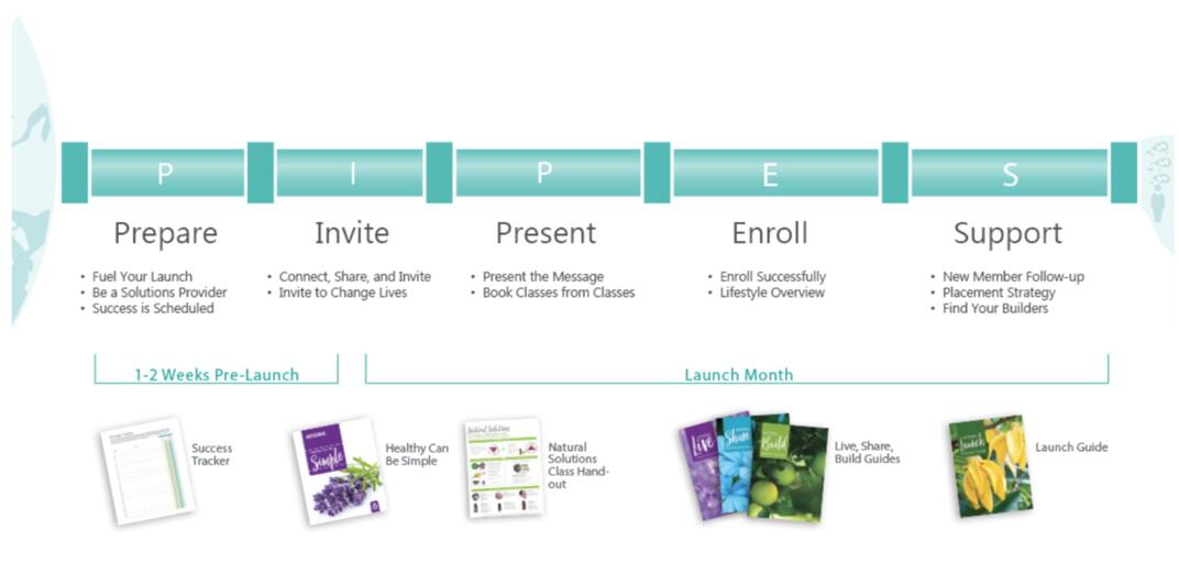 roadmap