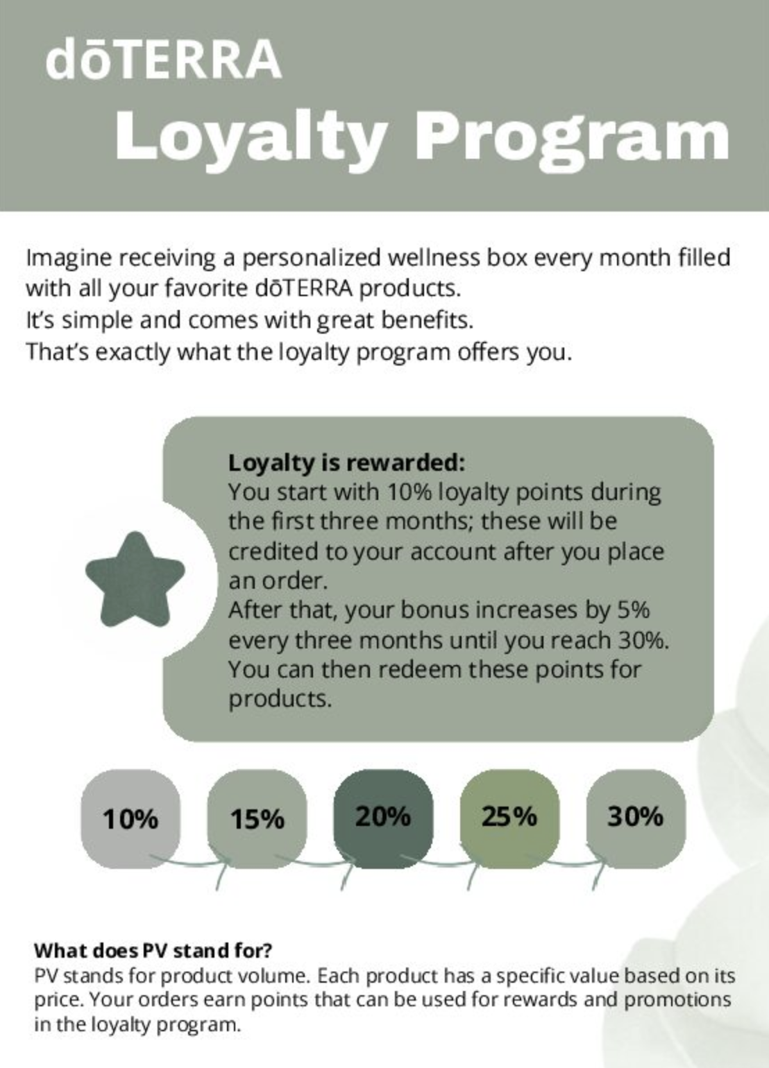 Loyalty Program
